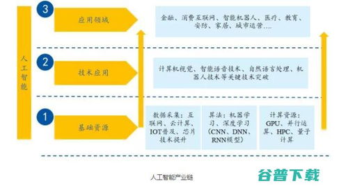 AI服務機器人投資邏輯升溫，落地應用與數據處理服務成關鍵驅動力