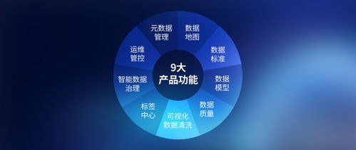 數夢工場數據治理產品獲國家級認可，入選工信部“大數據關鍵技術先導應用”