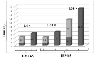 研討會(huì)精華分享四 以成功率和可靠性為核心的納米尺度集成電路設(shè)計(jì)方法學(xué)與軟件開發(fā)